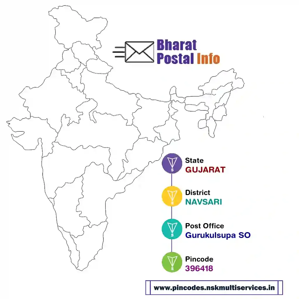 gujarat-navsari-gurukulsupa so-396418